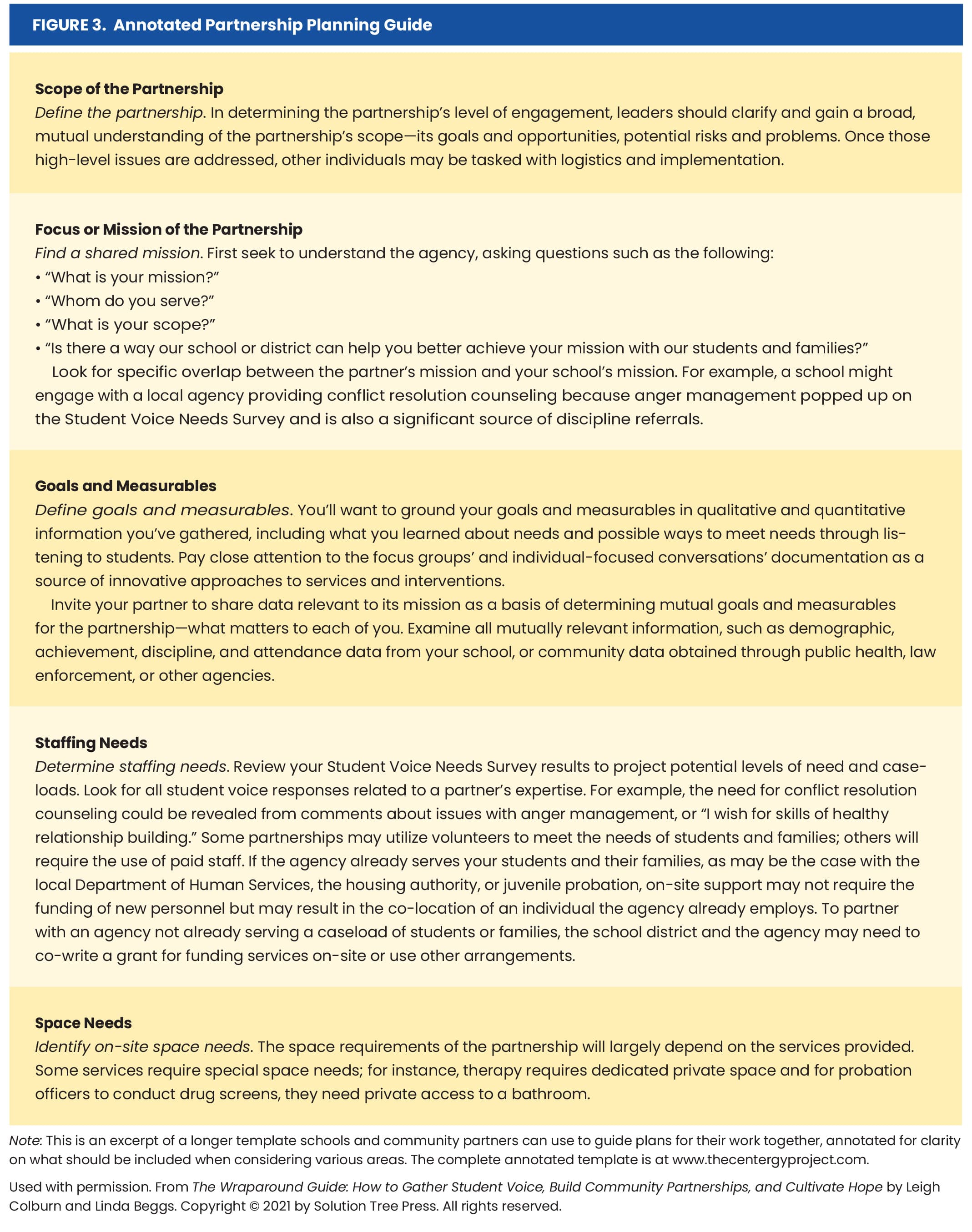 Figure 3. Annotated Partnership Planning Guide