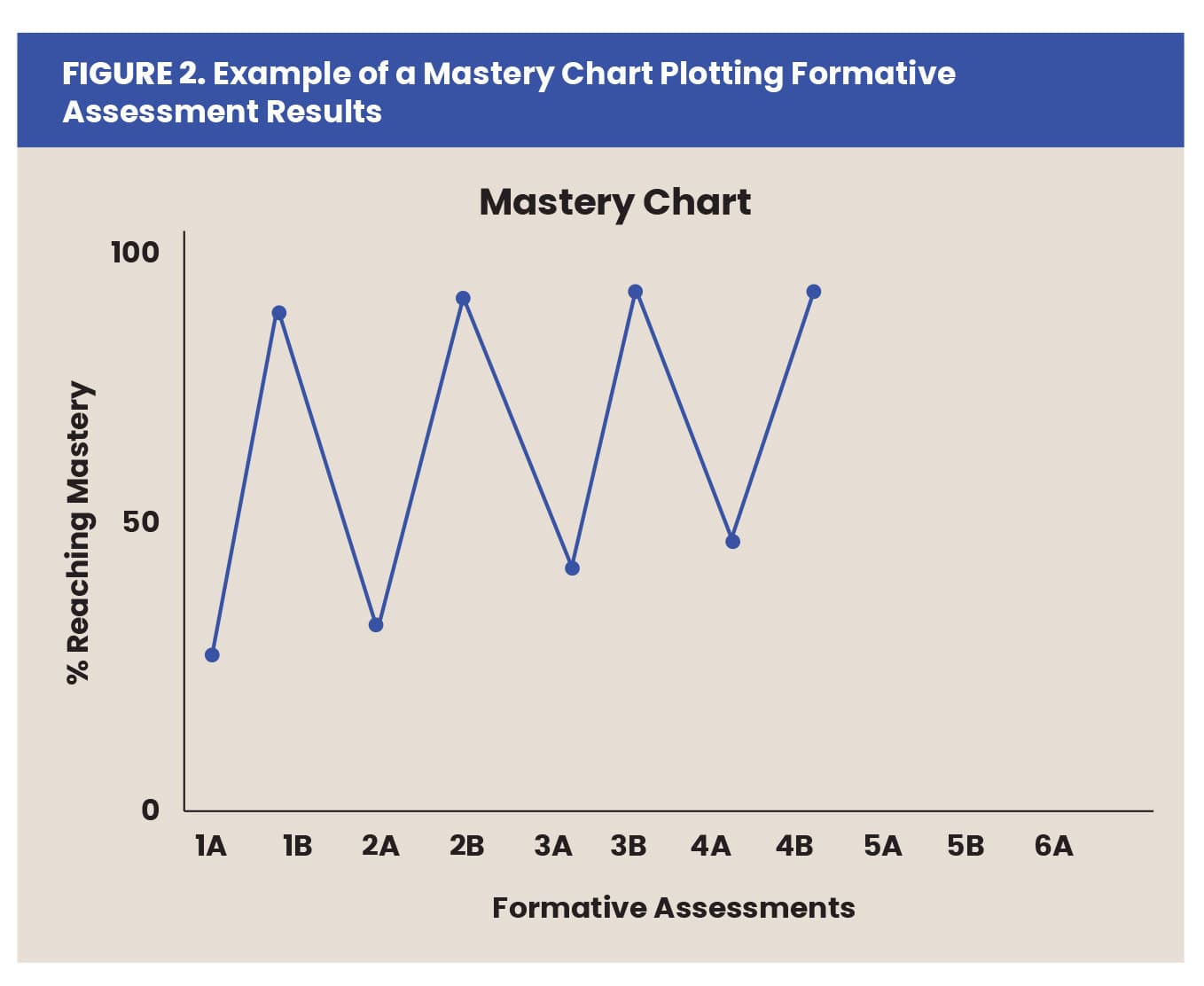 Guskey Figure 1.2 April 22