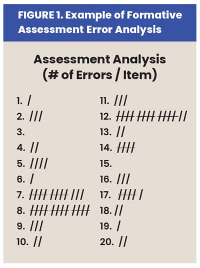 Figure 1.1 Guskey 