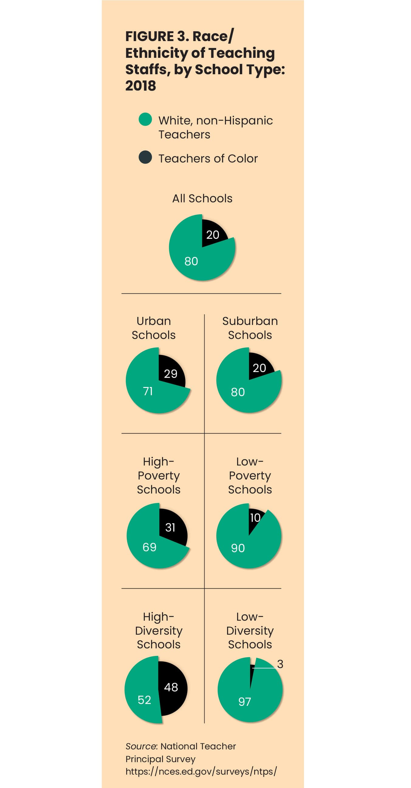 Ingersoll Fig 3