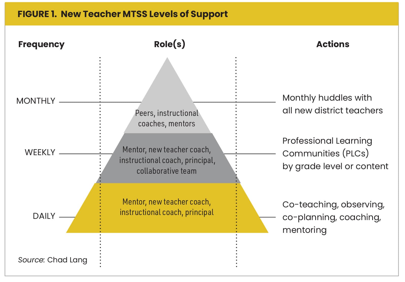 Distributing the Wealth of Knowledge Figure 1