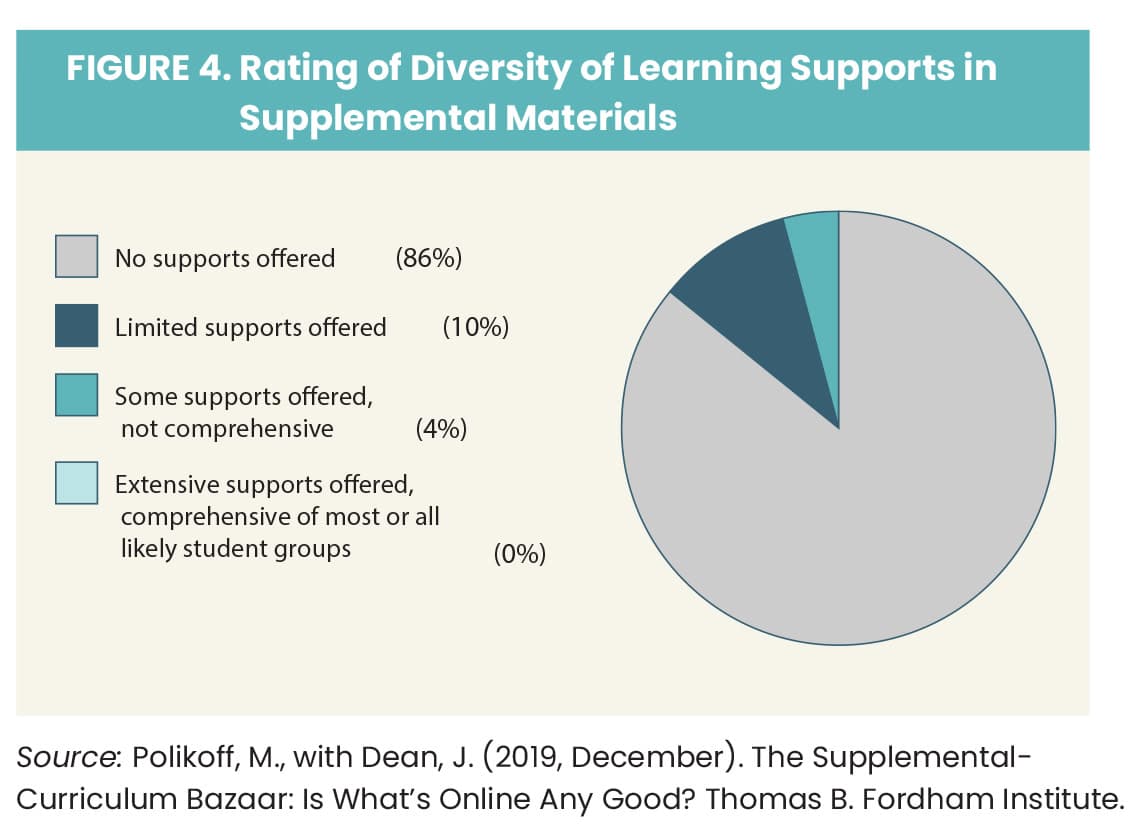 Northern February 2023 Figure 4