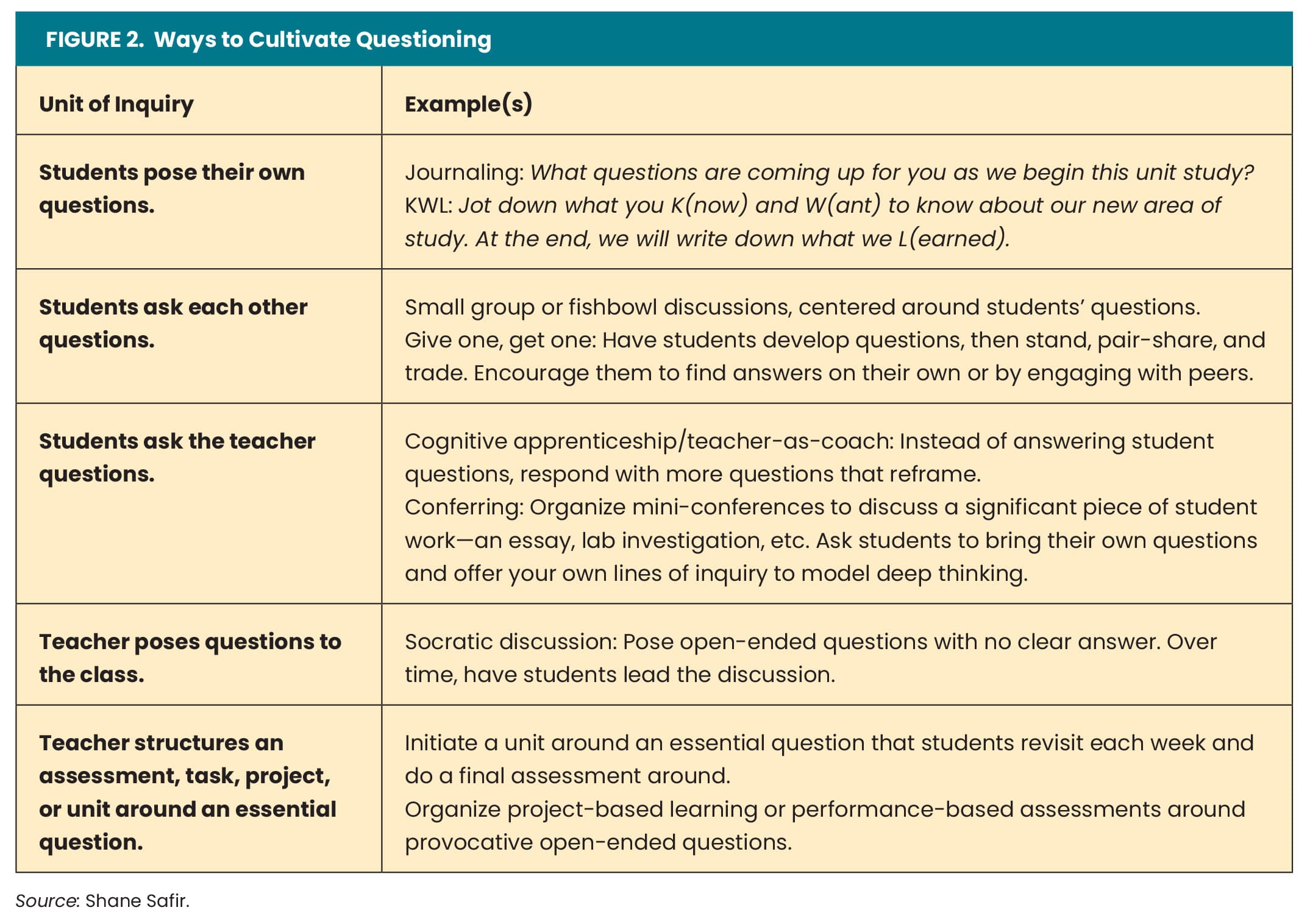 Cultivating a Pedagogy of Student Voice Figure 2